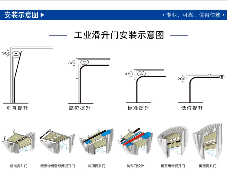 工業(yè)滑升門(mén)訂制安裝方式