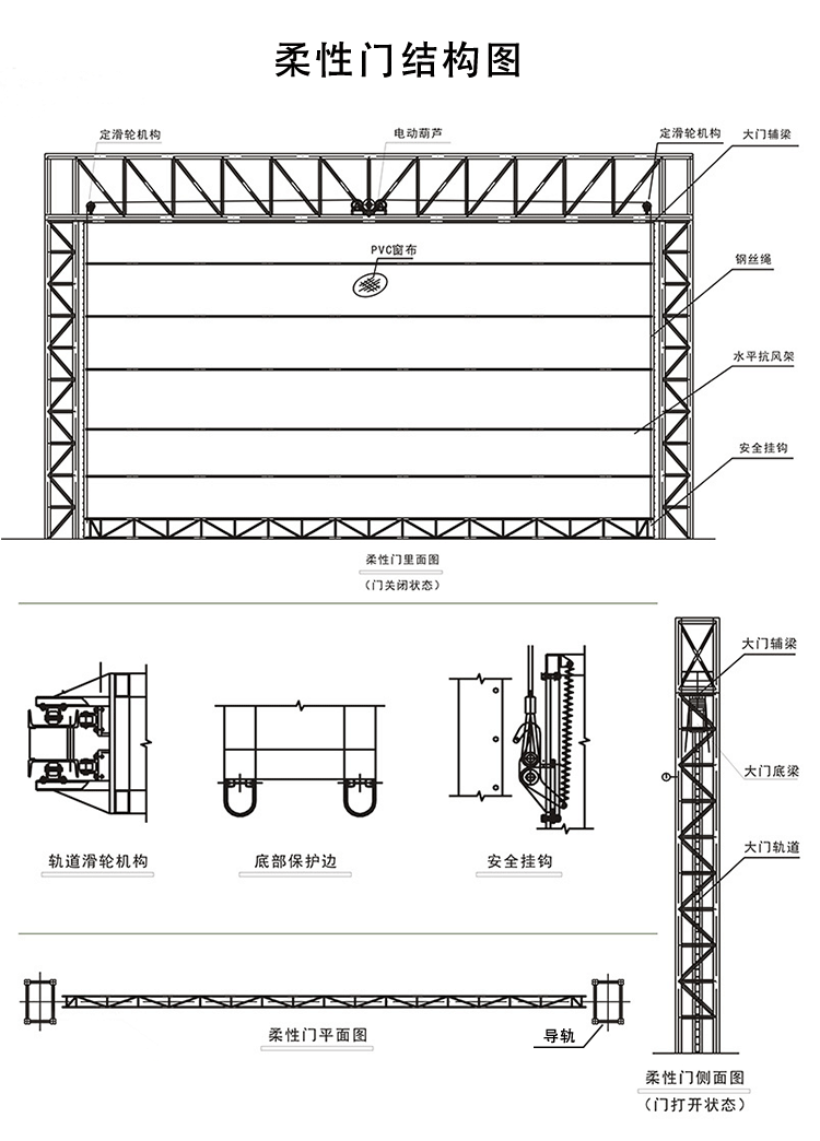 飛機(jī)庫(kù)門供應(yīng)商產(chǎn)品結(jié)構(gòu)圖