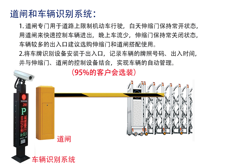 伸縮門(mén)車(chē)輛識(shí)別系統(tǒng)