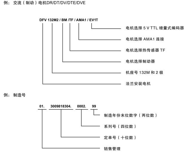 sew電機(jī)銘牌編碼說明