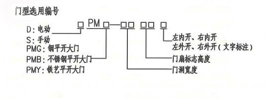 電動(dòng)大門(mén)門(mén)型號(hào)編號(hào)說(shuō)明