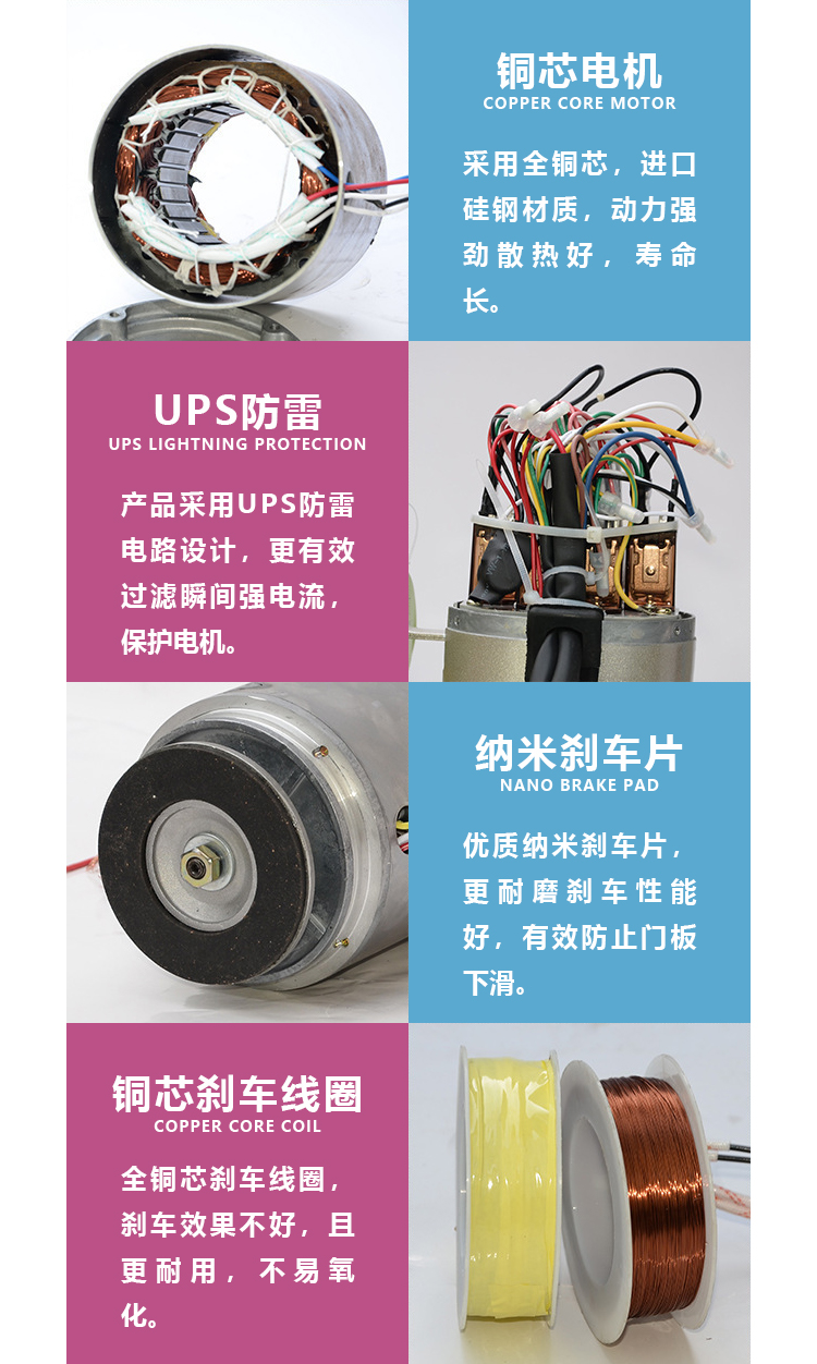 卷簾門電機(jī)內(nèi)部結(jié)構(gòu)圖